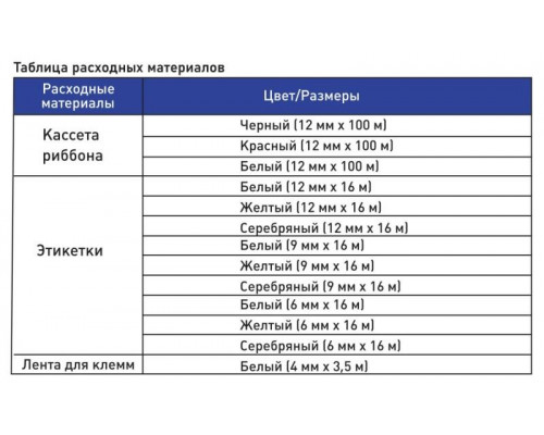 Принтер этикеток Puty P995CH (300dpi, USB)